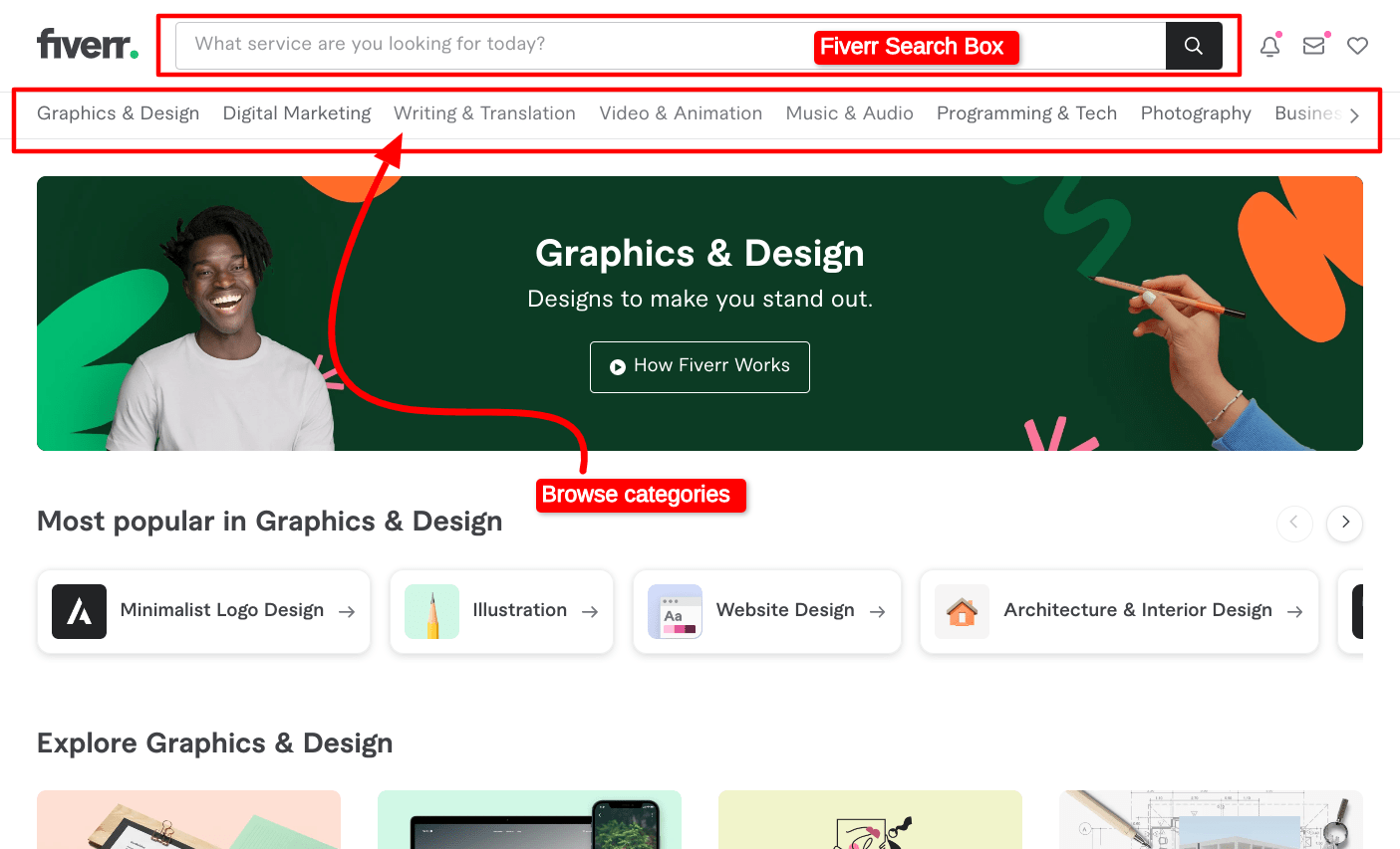 Fiverr Affiliate Program - Earn commissions on freelance services