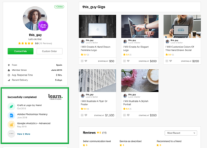  Fiverr Affiliates dashboard displaying commission structures and tracking tools.