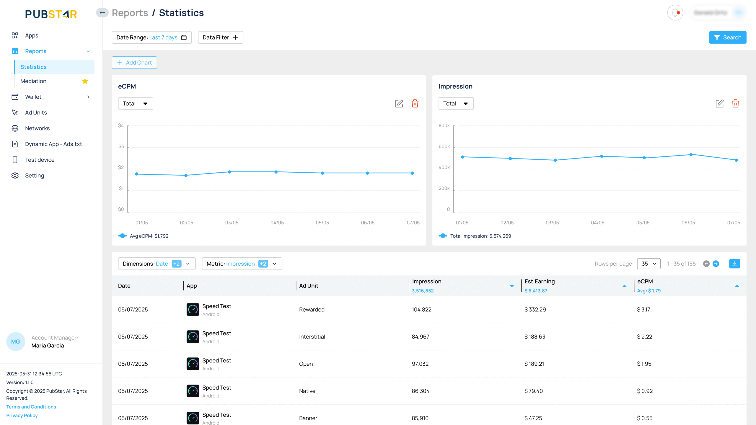 Statistic Nyongesasande.com