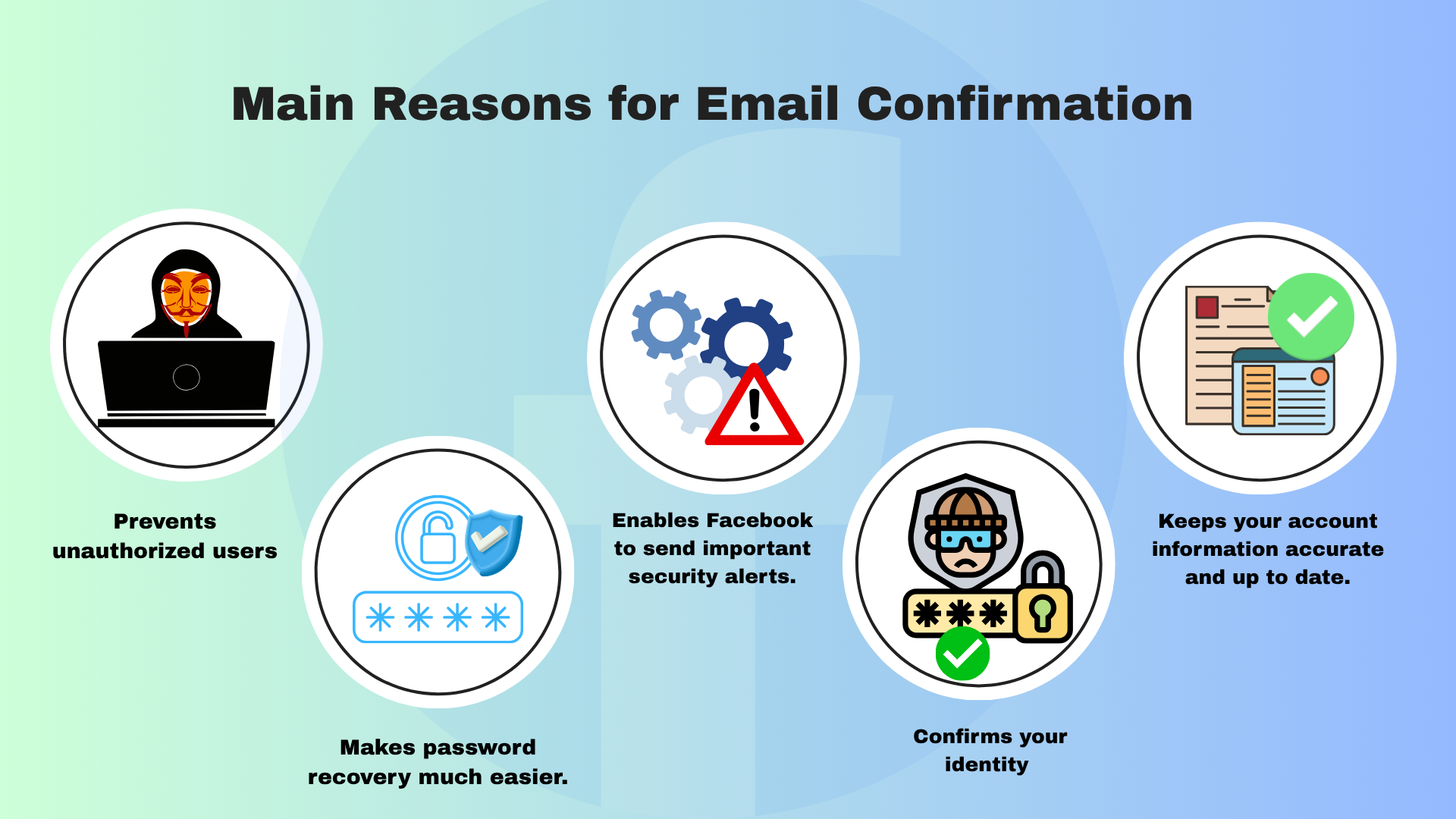 Main Reasons for Email Confirmation