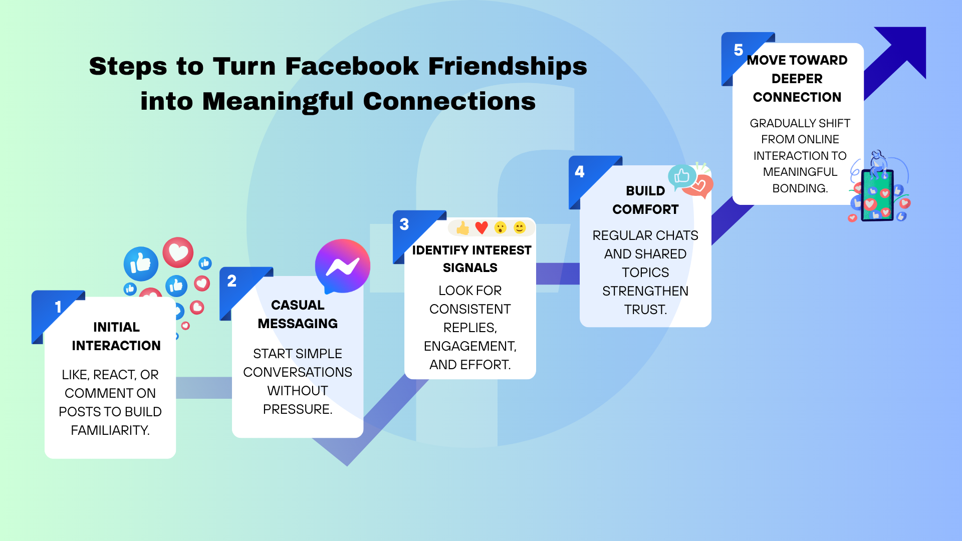 Steps to Turn Facebook Friendships into Meaningful Connections