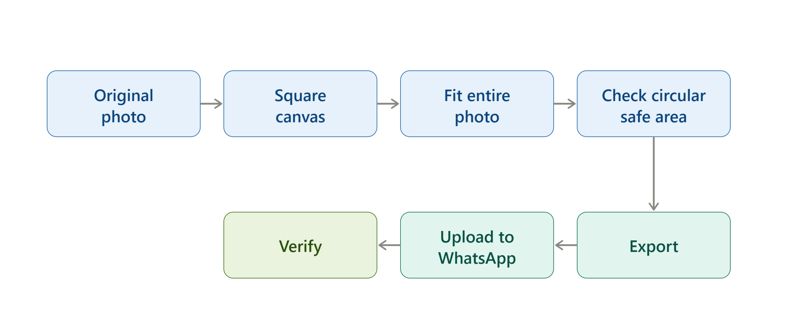 profile_photo_export_flow