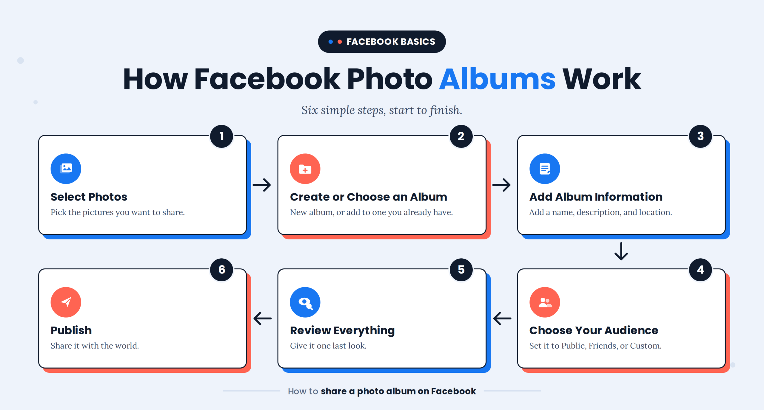 facebook-photo-albums-infographic