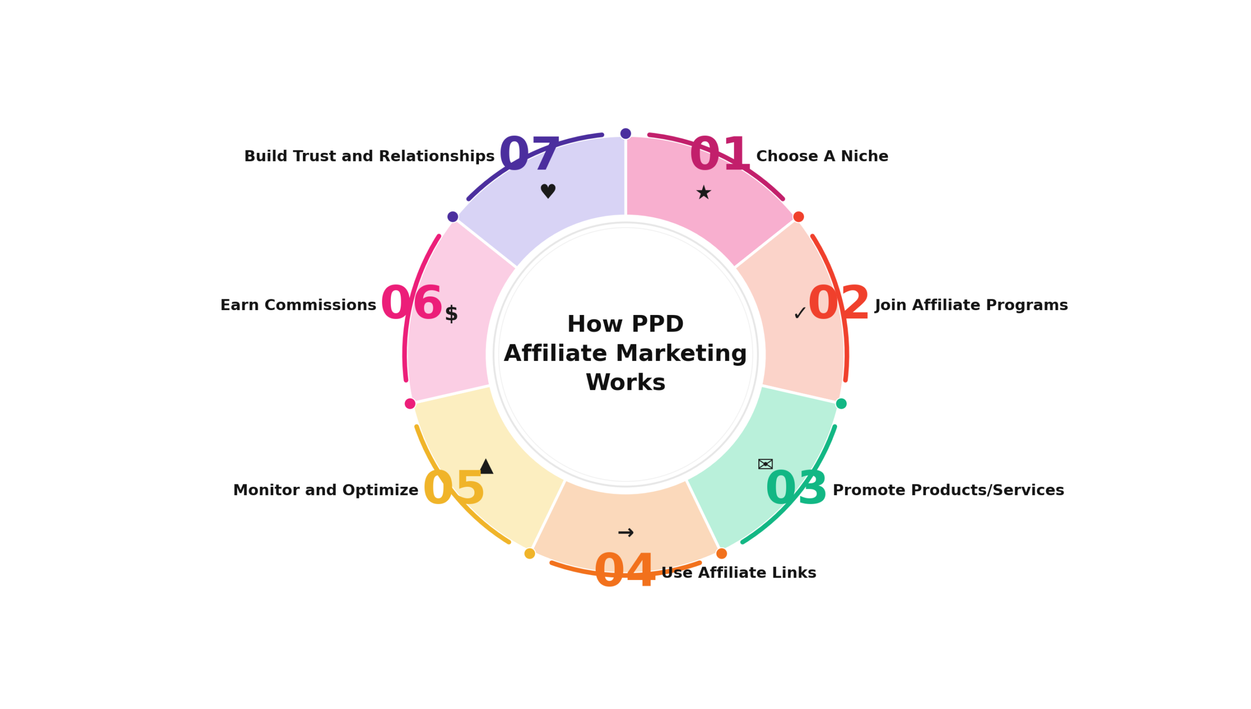 affiliate_marketing_template_wheel